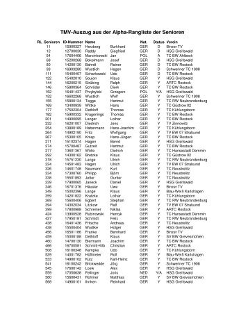 TMV-Auszug aus der Alpha-Rangliste der Senioren - sportverbund.de