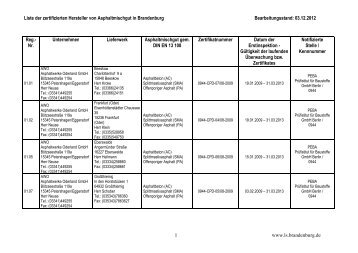 2012_12 Freiwillige Liste Asphaltmischwerke ... - Brandenburg.de