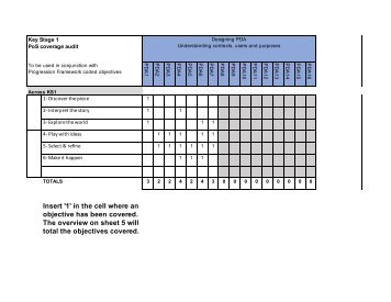 Create and Design D&T audit