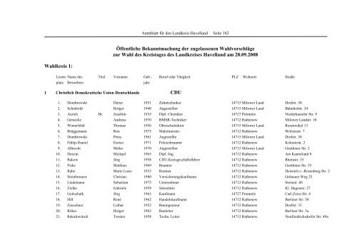 Amtsblatt für den Landkreis Havelland Jg. 15, Heft 11