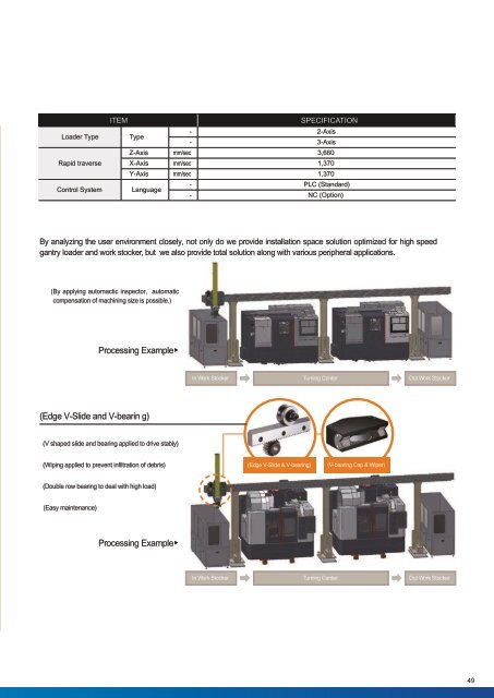 SMEC Gesamtkatalog