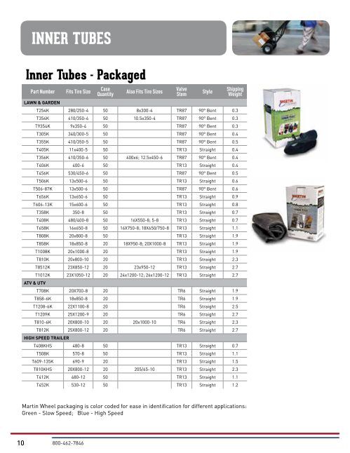 INNER TUBES Inner Tubes