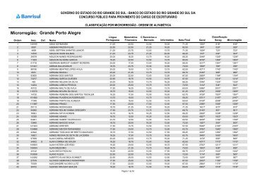 Microrregião: Grande Porto Alegre - FDRH