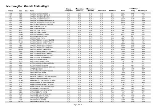 Microrregião: Grande Porto Alegre - FDRH