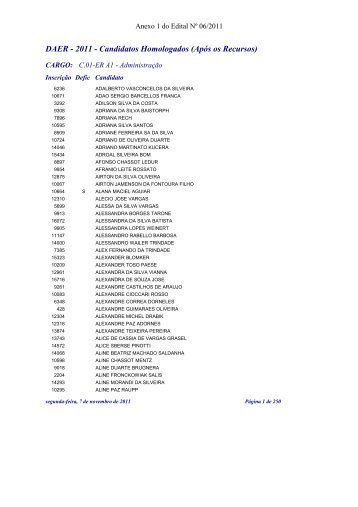 DAER - 2011 - Candidatos Homologados (Após os Recursos) - FDRH