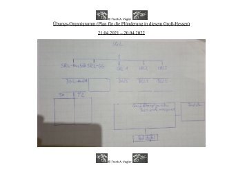 Hilfsmittel: Organigramm als Übungsaufgabe.......Lösung ab Seite 7.....