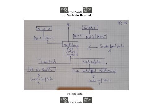 Hilfsmittel: Organigramm als Übungsaufgabe.......Lösung ab Seite 7.....