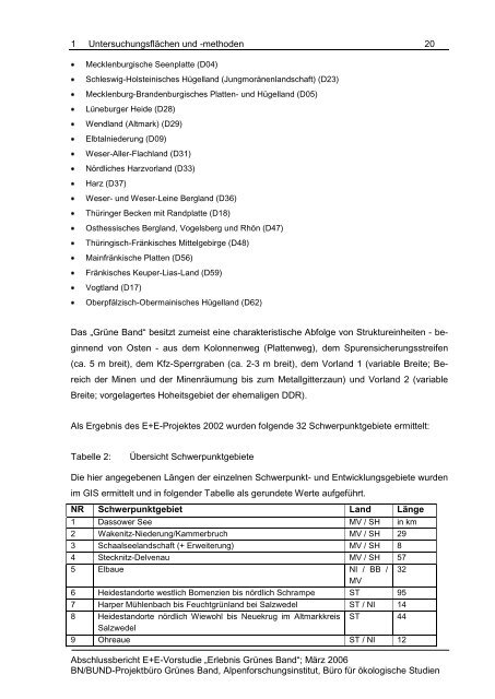 Abschlussbericht - Alpenforschungsinstitut