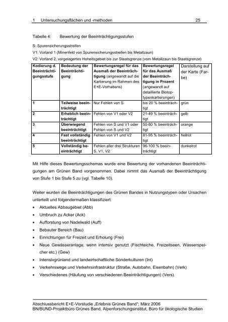 Abschlussbericht - Alpenforschungsinstitut