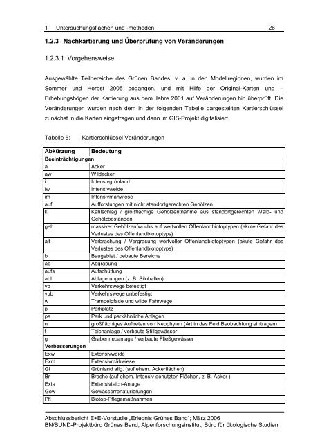 Abschlussbericht - Alpenforschungsinstitut