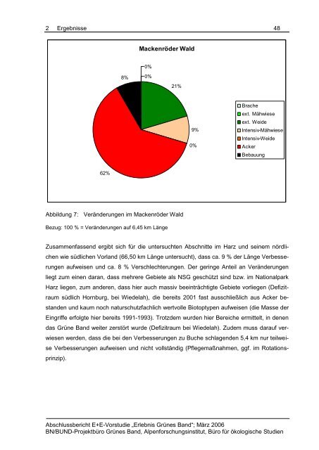 Abschlussbericht - Alpenforschungsinstitut