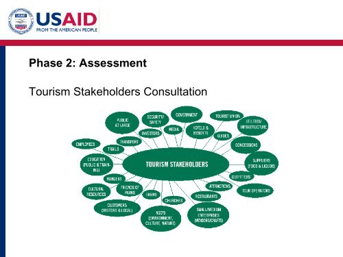 Phase 2: Assessment - (PDF, 101 mb) - USAID