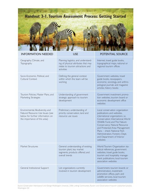 Phase 2: Assessment - (PDF, 101 mb) - USAID