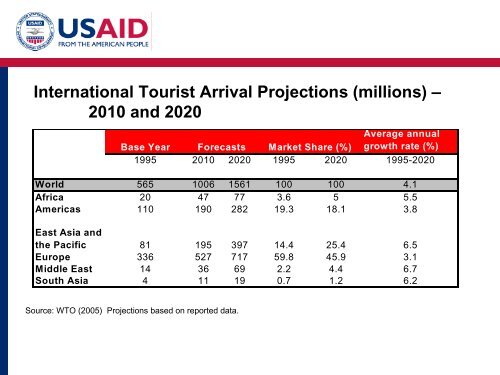 Phase 2: Assessment - (PDF, 101 mb) - USAID