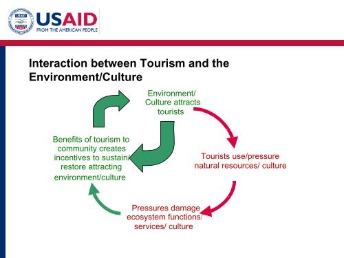 Phase 2: Assessment - (PDF, 101 mb) - USAID