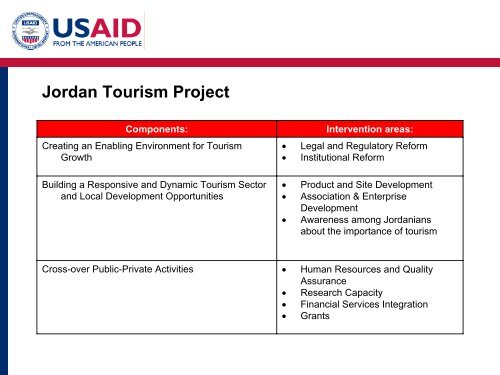 Phase 2: Assessment - (PDF, 101 mb) - USAID