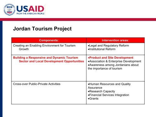 Phase 2: Assessment - (PDF, 101 mb) - USAID