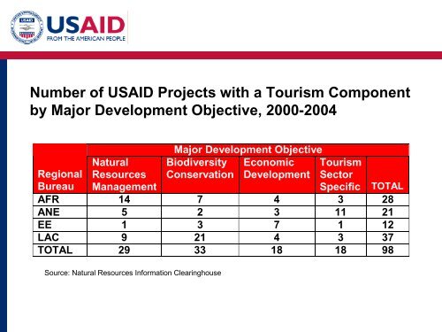 Phase 2: Assessment - (PDF, 101 mb) - USAID