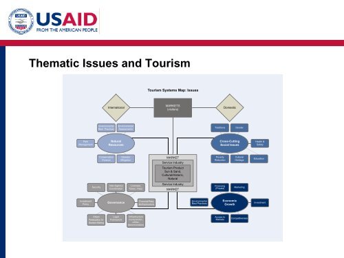 Phase 2: Assessment - (PDF, 101 mb) - USAID