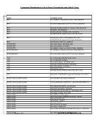 List of Important Components of Power Transformer upto