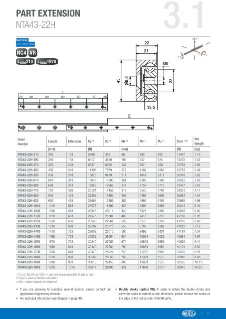 HT221EN_Hardened Telescopic Rails