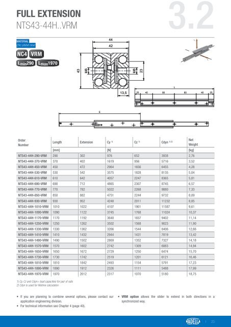 HT221EN_Hardened Telescopic Rails