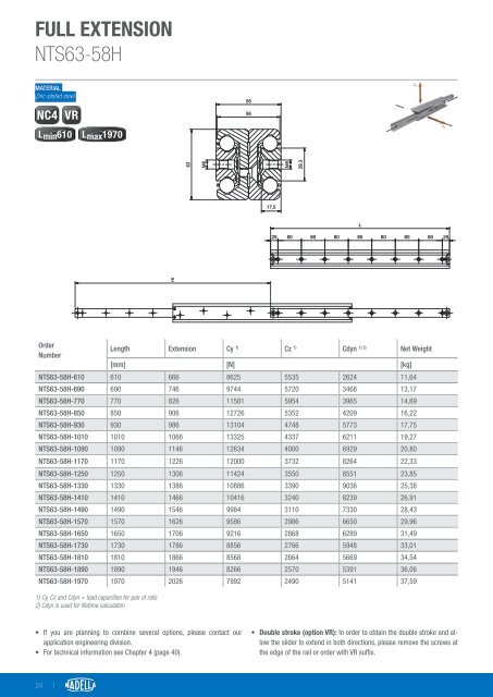 HT221EN_Hardened Telescopic Rails