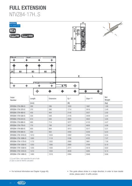 HT221EN_Hardened Telescopic Rails