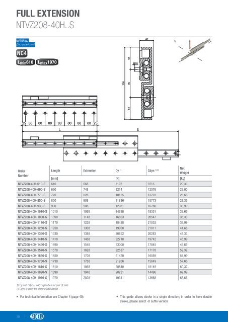 HT221EN_Hardened Telescopic Rails