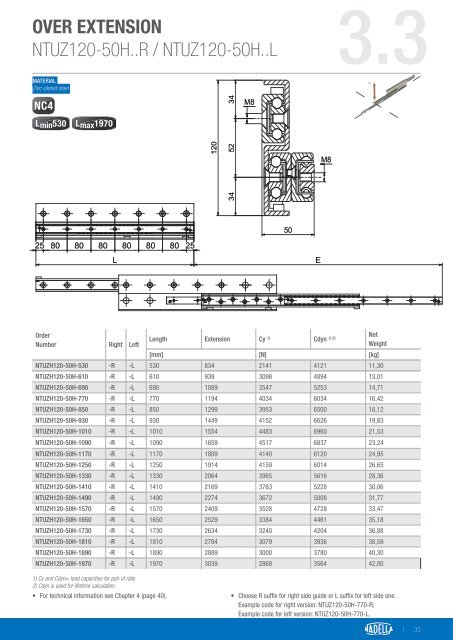 HT221EN_Hardened Telescopic Rails