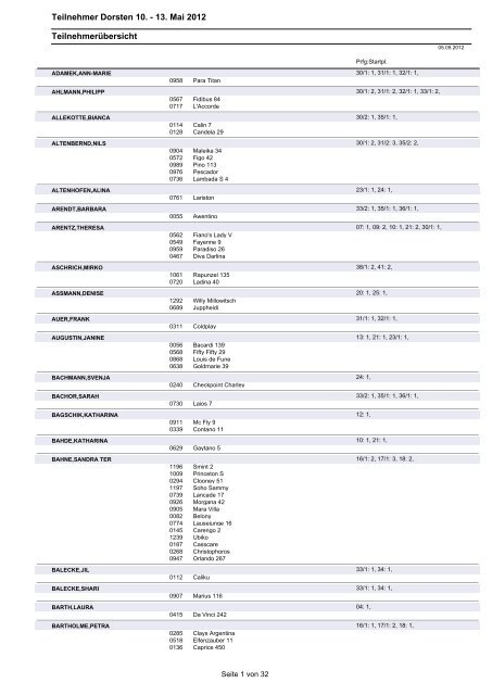 Teilnehmer Dorsten 10. - 13. Mai 2012 Teilnehmerübersicht