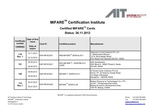 MIFARE® Certification Institute - AIT Austrian Institute of Technology