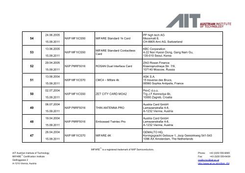 MIFARE® Certification Institute - AIT Austrian Institute of Technology