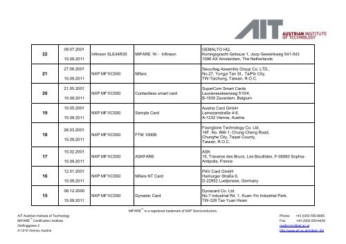 MIFARE® Certification Institute - AIT Austrian Institute of Technology