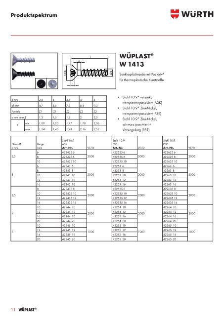 wüplast® w 1411 - Würth Industrie Service GmbH & Co. KG