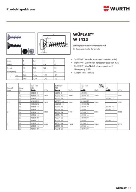 wüplast® w 1411 - Würth Industrie Service GmbH & Co. KG