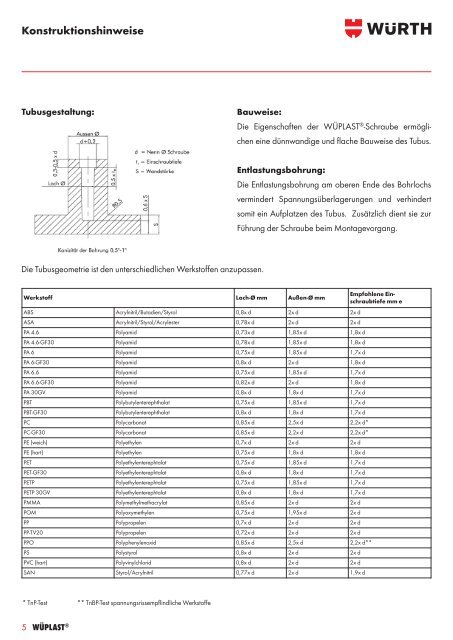 wüplast® w 1411 - Würth Industrie Service GmbH & Co. KG