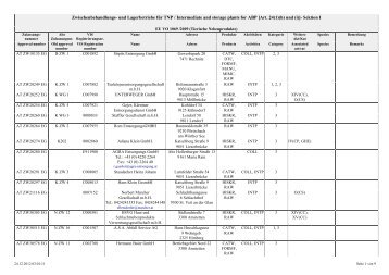 Zwischenbehandlungs- und Lagerbetriebe für TNP ... - Statistik Austria
