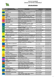 Liste des entreprises - Esp d'Act d'Armanville - Valognes