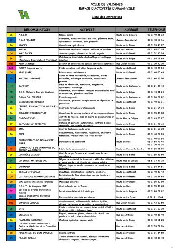Liste des entreprises - Esp d'Act d'Armanville - Valognes