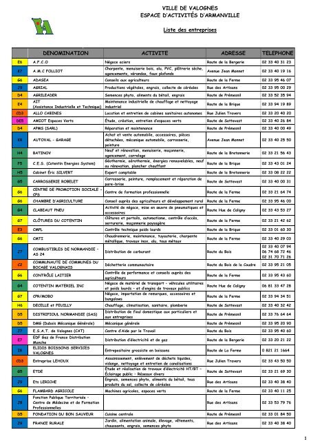 Liste des entreprises - Esp d'Act d'Armanville - Valognes