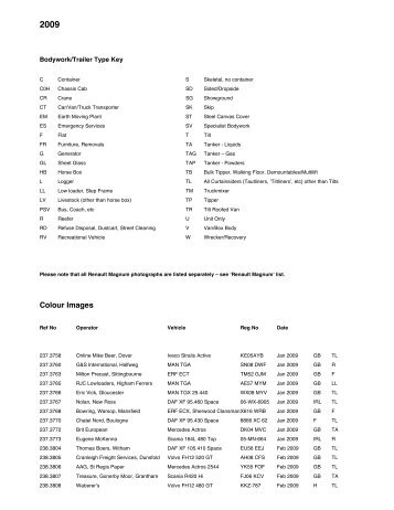 List 2009 - articulation home