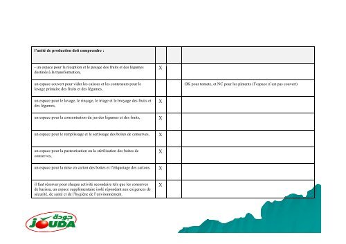 LA GENERALE ALIMENTAIRE JOUDA - CTAA