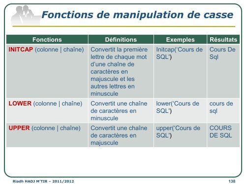 Cours SGBD LAI2 - Institut supérieur d'informatique de Mahdia