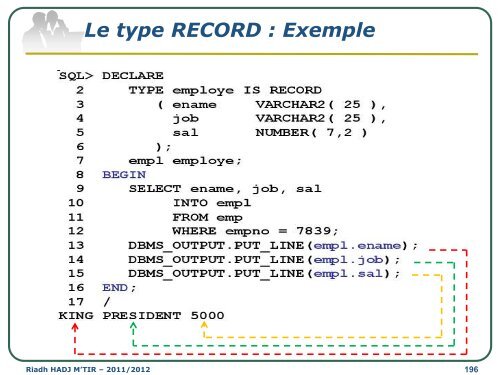 Cours SGBD LAI2 - Institut supérieur d'informatique de Mahdia