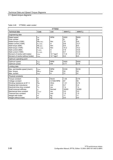 Configuration Manual Synchronous Motors 1FT6 - Siemens ...