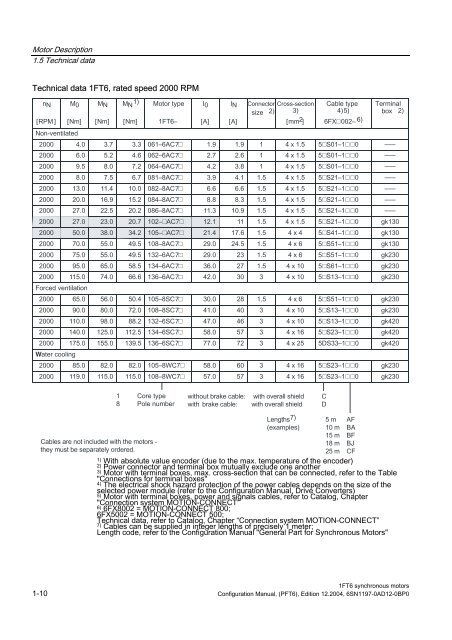 Configuration Manual Synchronous Motors 1FT6 - Siemens ...