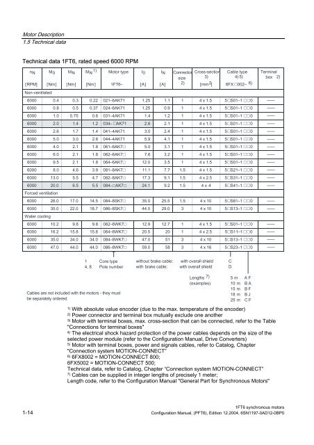 Configuration Manual Synchronous Motors 1FT6 - Siemens ...