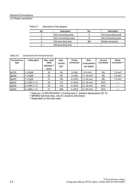 Configuration Manual Synchronous Motors 1FT6 - Siemens ...