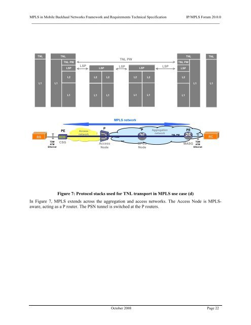 MPLS in Mobile Backhaul Networks Framework and Requirements ...